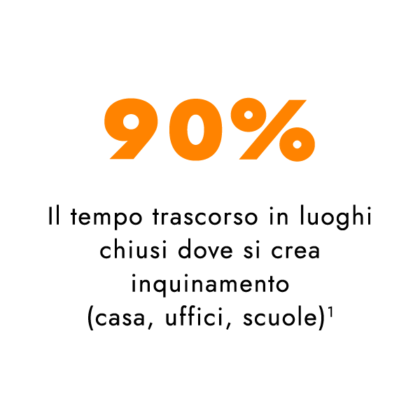 percentuale tempo trascorso in ambienti chiusi