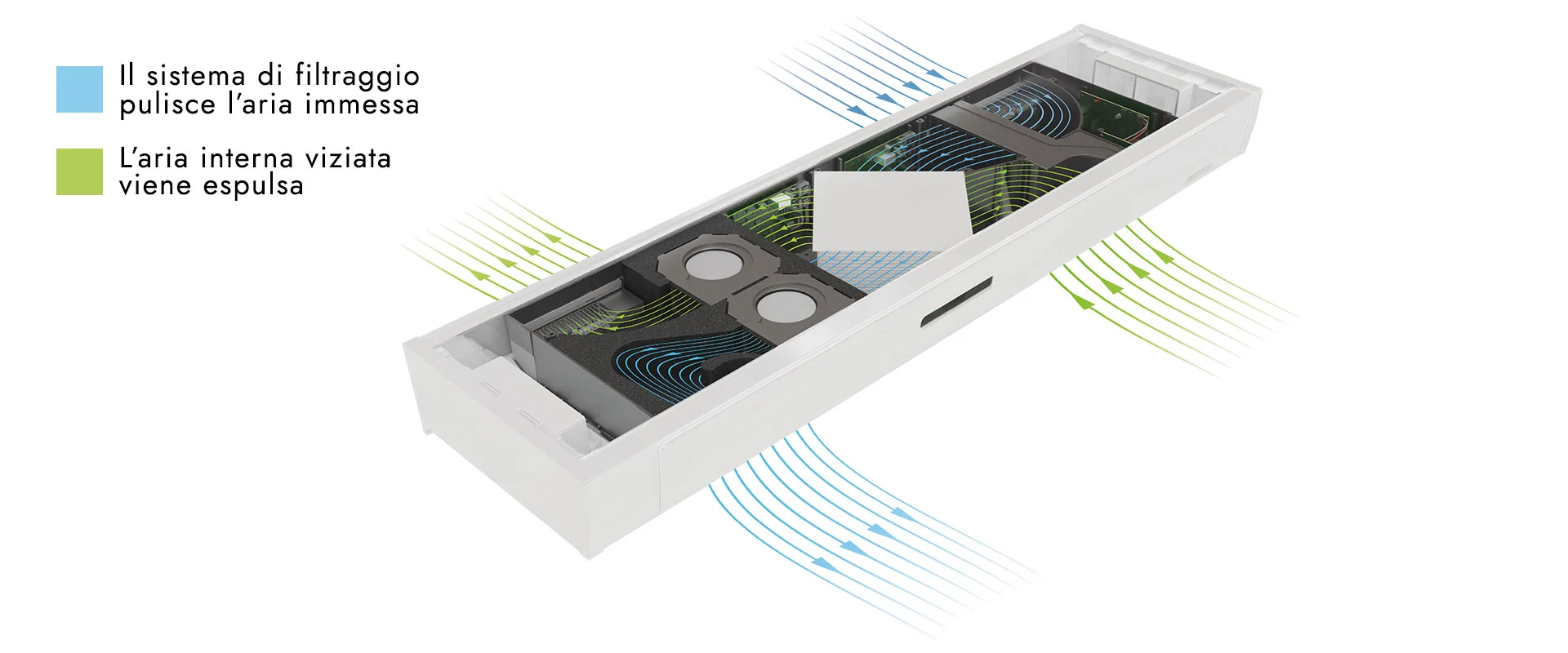 funzionamento del sistema di ventilazione meccanica controllata