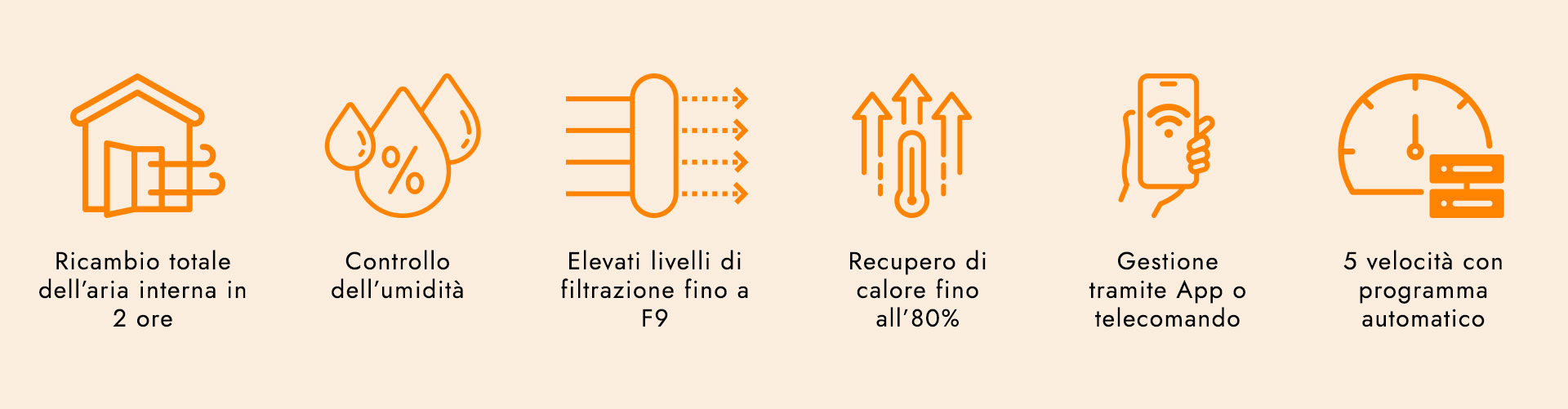 tutti i vantaggi del sistema di ventilazione meccanica controllata